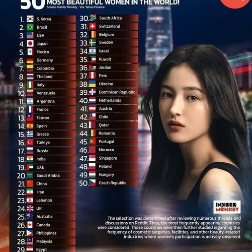 Top 50 Countries With The Most Beautiful Women In The World