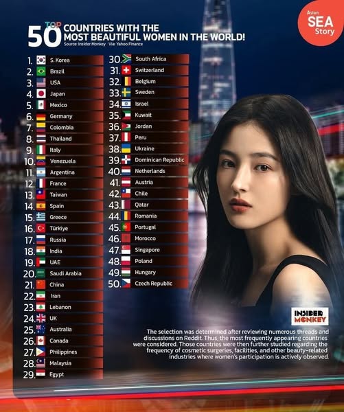 Top 50 Countries With The Most Beautiful Women In The World